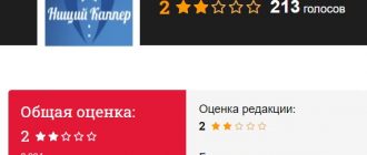 Нищий Каппер: Прогнозист, окутанный тайной