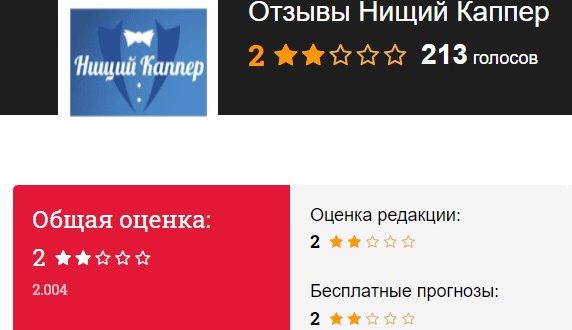 Нищий Каппер: Прогнозист, окутанный тайной