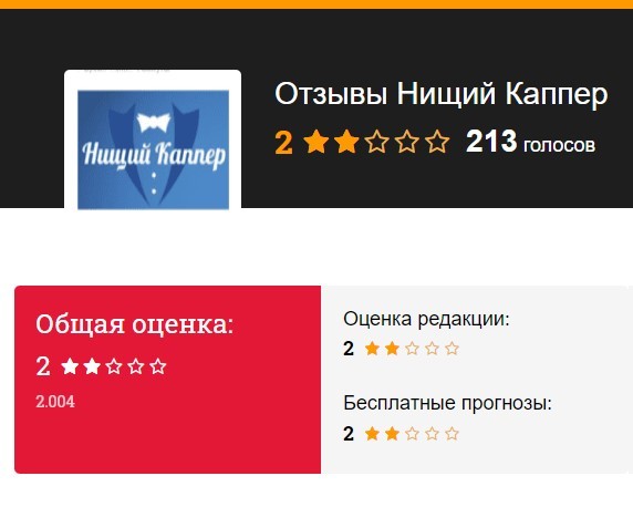 Нищий Каппер: Прогнозист, окутанный тайной