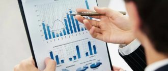 Оценка бизнеса для инвесторов: как повысить привлекательность предприятия