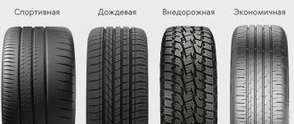 Автомобильные шины: как выбрать правильную резину для любого сезона