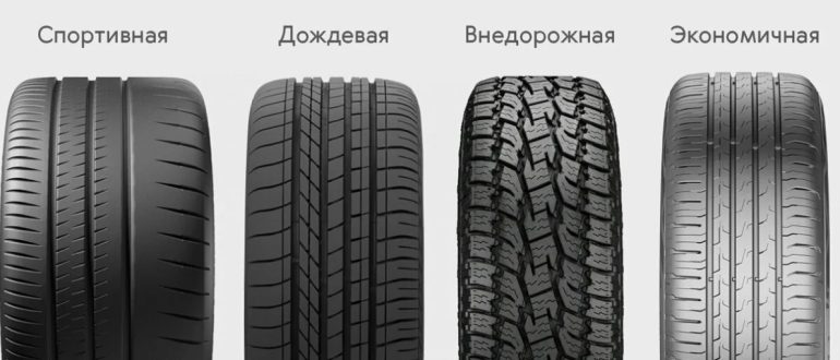 Автомобильные шины: как выбрать правильную резину для любого сезона