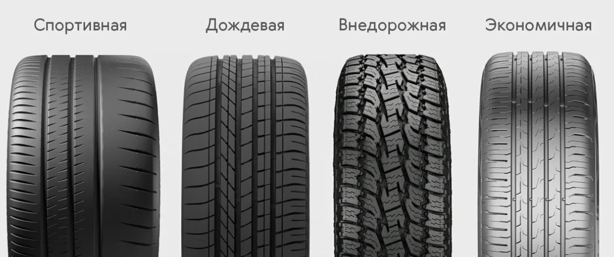 Автомобильные шины: как выбрать правильную резину для любого сезона